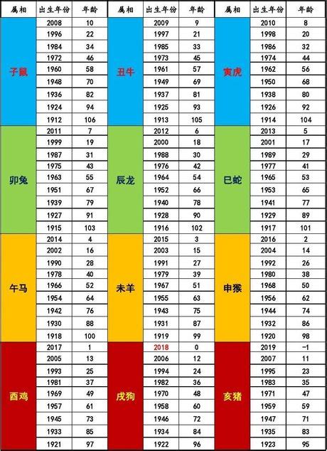 民國55年屬什麼